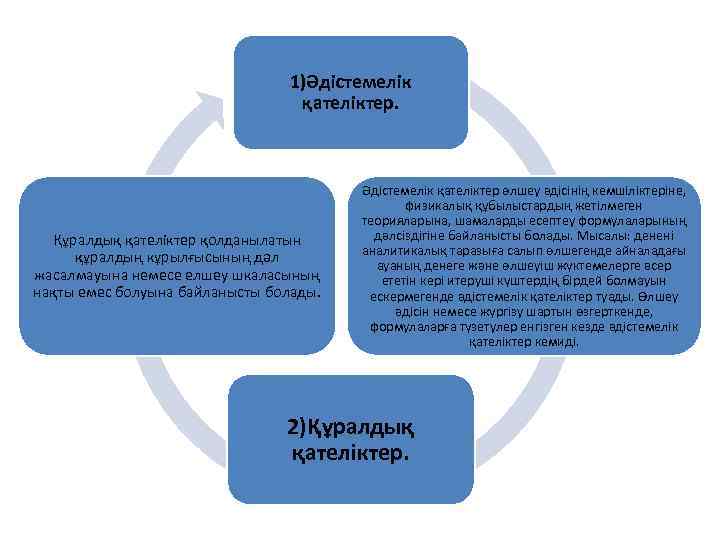 1)Әдістемелік қателіктер. Құралдық қателіктер қолданылатын құралдың кұрылғысының дәл жасалмауына немесе елшеу шкаласының нақты емес