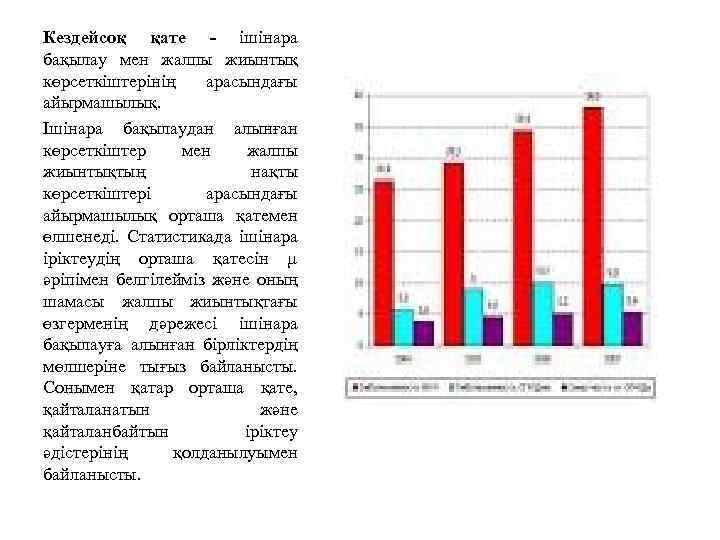 Кездейсоқ қате - ішінара бақылау мен жалпы жиынтық көрсеткіштерінің арасындағы айырмашылық. Ішінара бақылаудан алынған