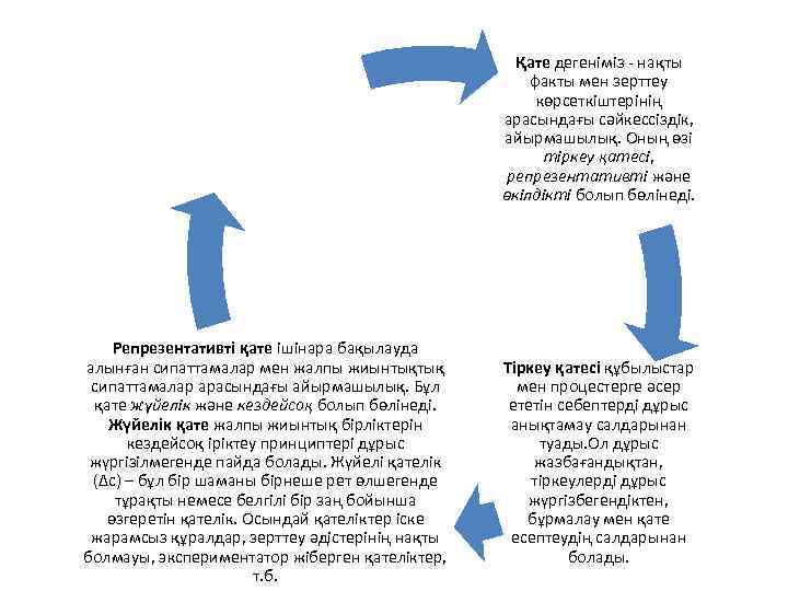 Қате дегеніміз - нақты факты мен зерттеу көрсеткіштерінің арасындағы сәйкессіздік, айырмашылық. Оның өзі тіркеу