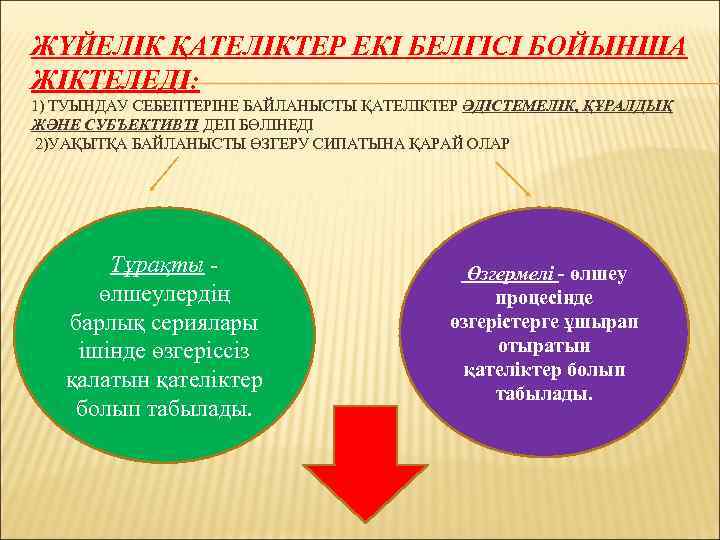 ЖҮЙЕЛІК ҚАТЕЛІКТЕР ЕКІ БЕЛГІСІ БОЙЫНША ЖІКТЕЛЕДІ: 1) ТУЫНДАУ СЕБЕПТЕРІНЕ БАЙЛАНЫСТЫ ҚАТЕЛІКТЕР ӘДІСТЕМЕЛІК, ҚҰРАЛДЫҚ ЖӘНЕ