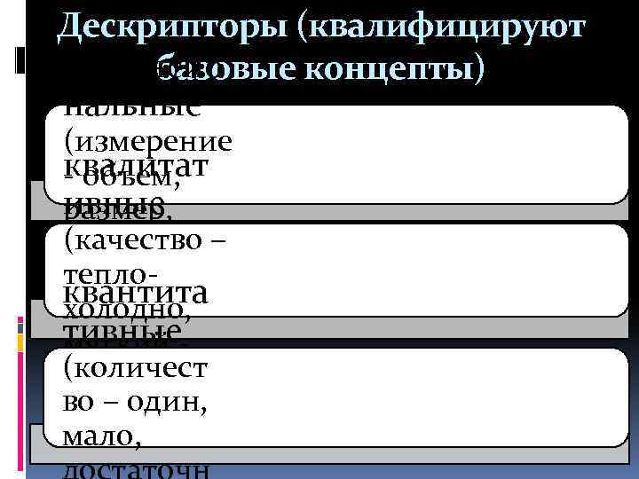 Дескрипторы (квалифицируют дименсио базовые концепты) нальные (измерение квалитат - объем, ивные размер, (качество –