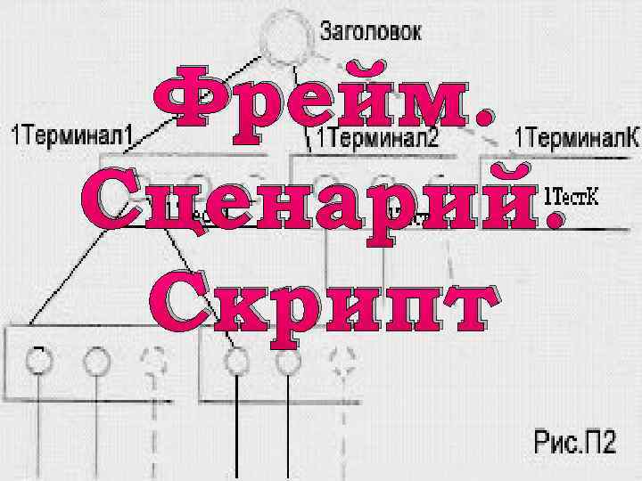 Фрейм. Сценарий. Скрипт 