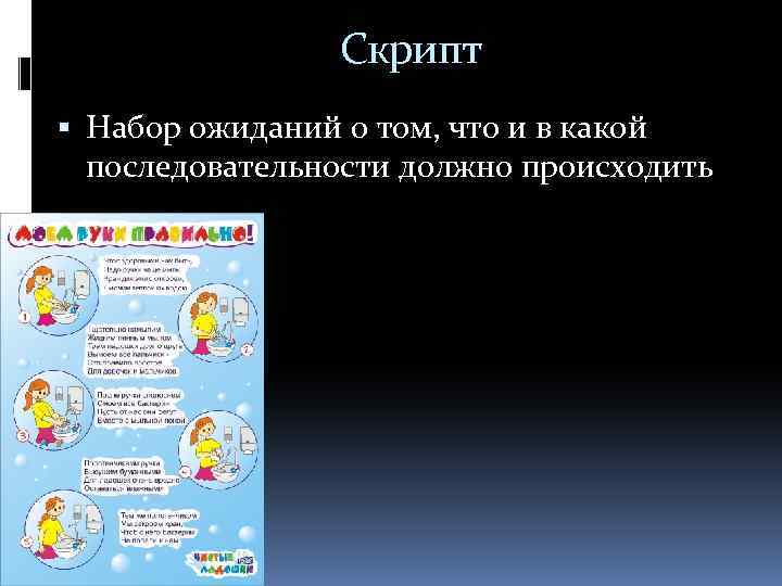 Скрипт Набор ожиданий о том, что и в какой последовательности должно происходить 