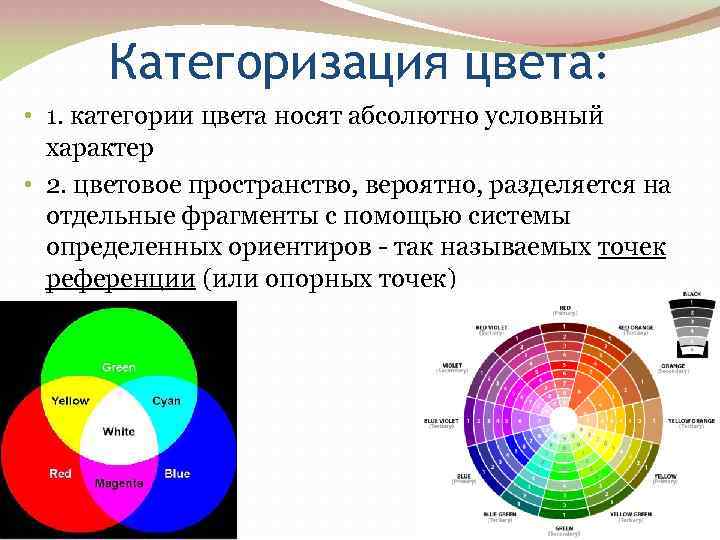 Категоризация цвета: • 1. категории цвета носят абсолютно условный характер • 2. цветовое пространство,