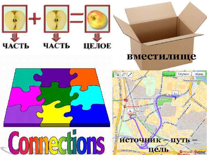 вместилище источник – путь – цель 