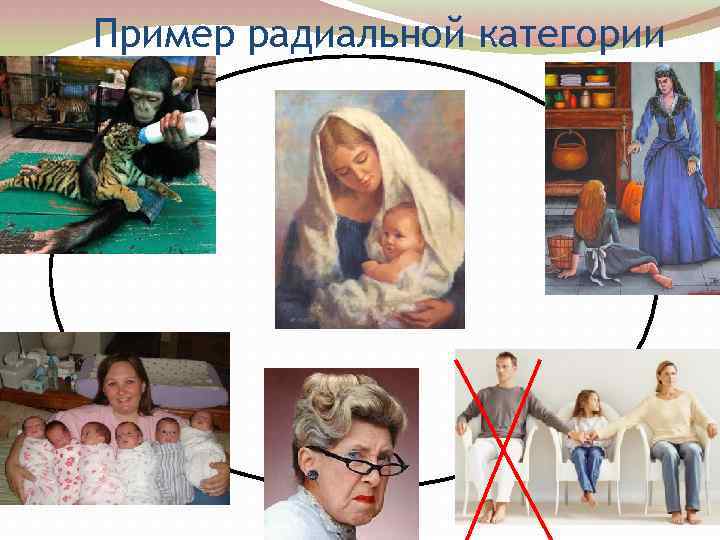 Пример радиальной категории 