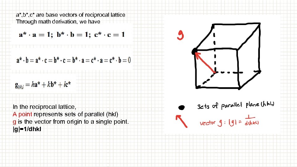 a*, b*, c* are base vectors of reciprocal lattice Through math derivation, we have