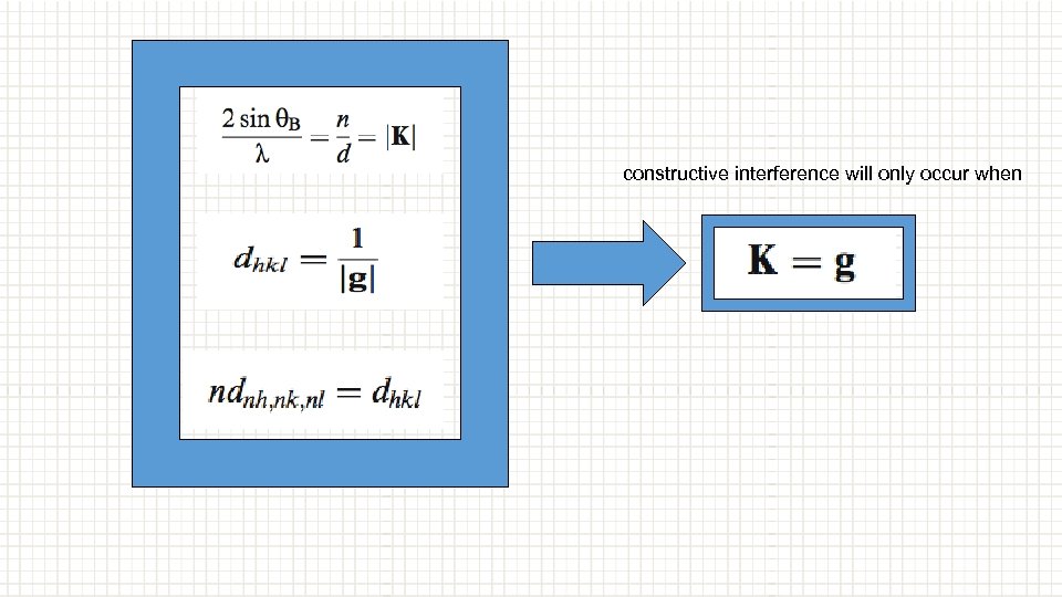 constructive interference will only occur when 