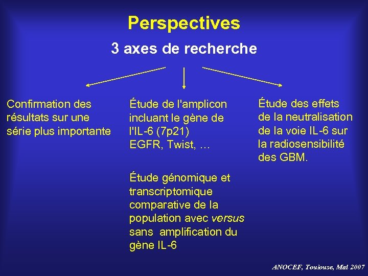 Perspectives 3 axes de recherche Confirmation des résultats sur une série plus importante Étude