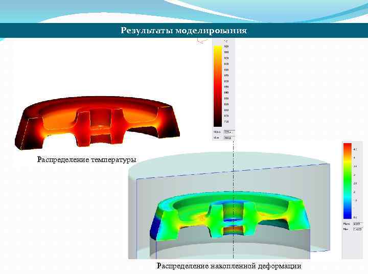 Результаты моделирования Распределение температуры Распределение накопленной деформации 