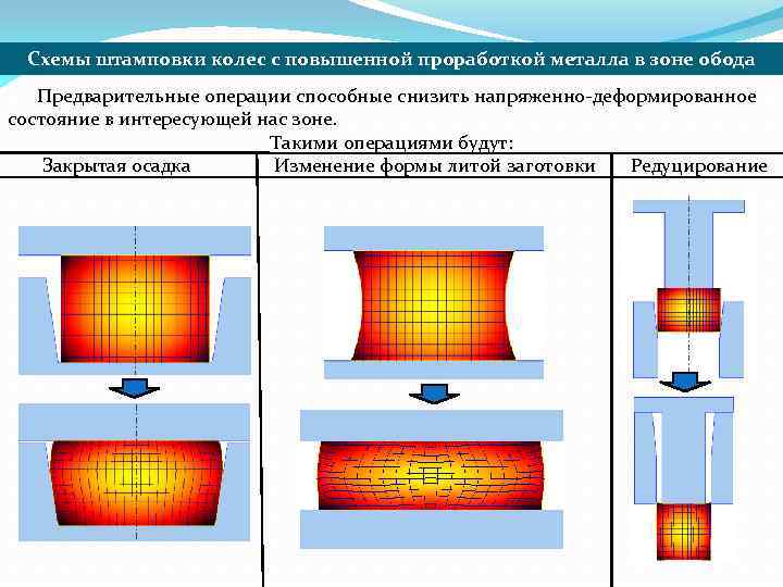 Напряженно деформированный. Стадии напряженно-деформированного состояния металла. Напряженно деформированное состояние строительных конструкций. Напряженно деформированное состояние металла при штамповке. Напряженно деформированное состояние в строительстве.