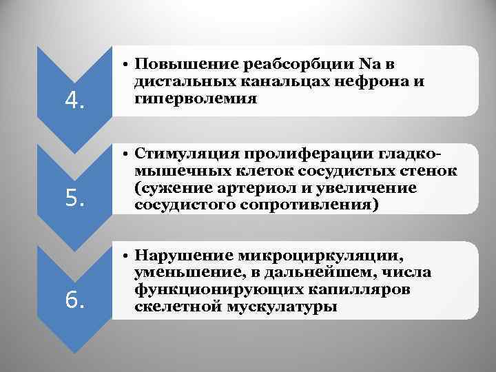 4. • Повышение реабсорбции Na в дистальных канальцах нефрона и гиперволемия 5. • Стимуляция