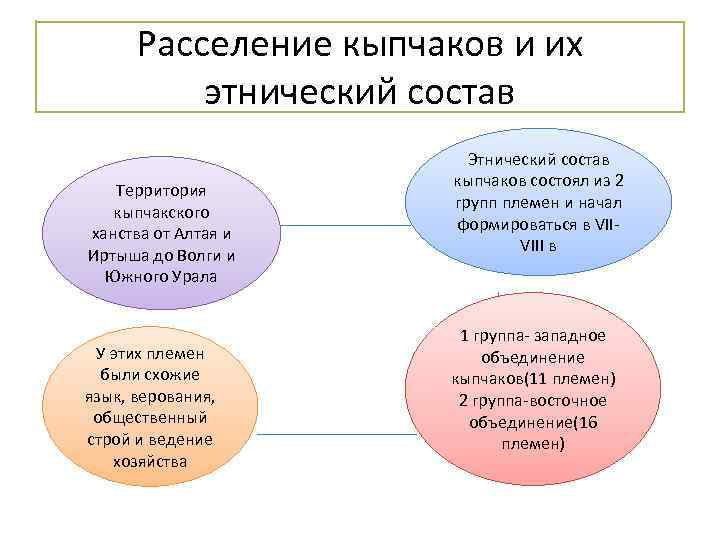 Кыпчакское ханство презентация