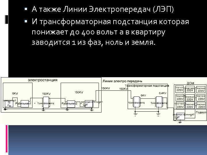  А также Линии Электропередач (ЛЭП) И трансформаторная подстанция которая понижает до 400 вольт