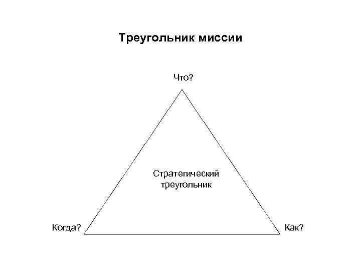 Треугольник миссии Что? Стратегический треугольник Когда? Как? 