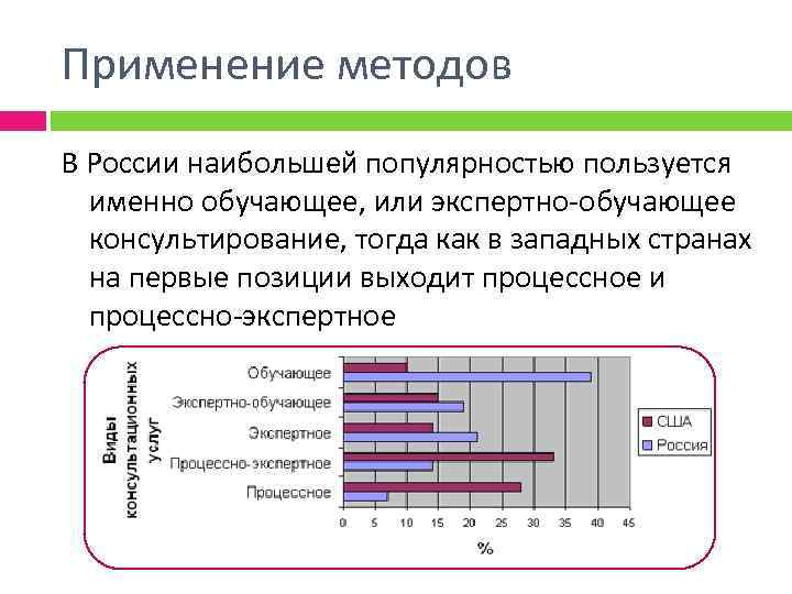 Применение методов В России наибольшей популярностью пользуется именно обучающее, или экспертно-обучающее консультирование, тогда как