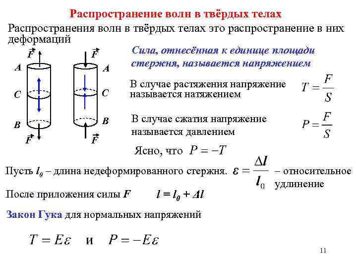 Распространение волн в твёрдых телах Распространения волн в твёрдых телах это распространение в них