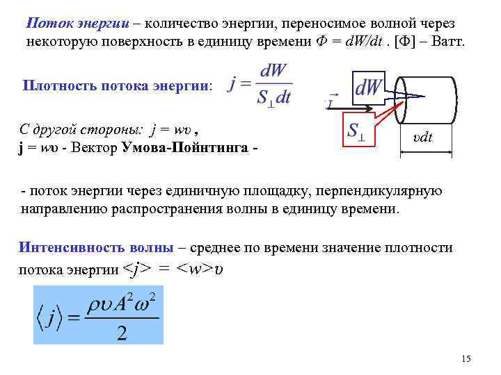 Плотность потока энергии интенсивность