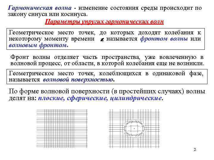 Гармоническая волна - изменение состояния среды происходит по закону синуса или косинуса. Параметры упругих