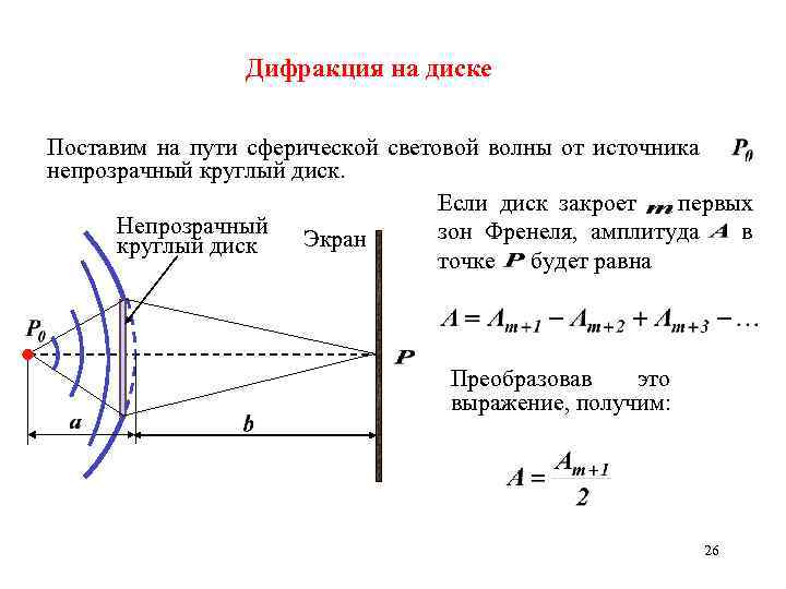 Дифракция френеля схема