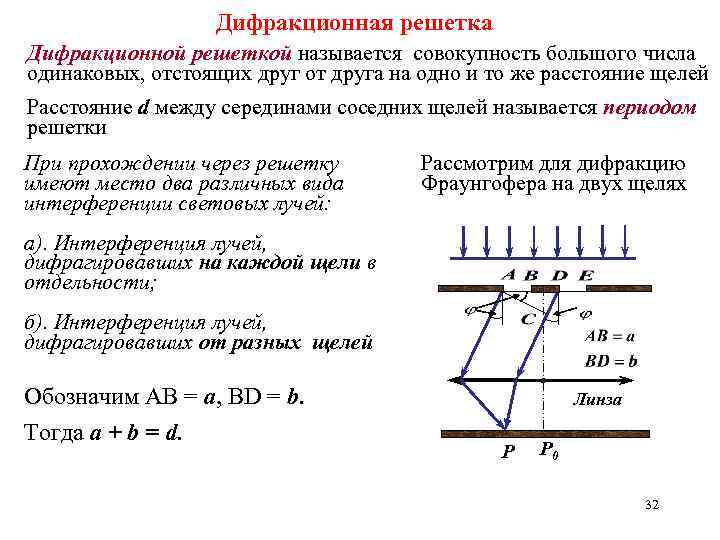 Что называется периодом решетки. Расстояние между серединами соседних щелей. Какие явления формируют картину за дифракционной решеткой?. Среднее расстояние между серединами соседних полос.