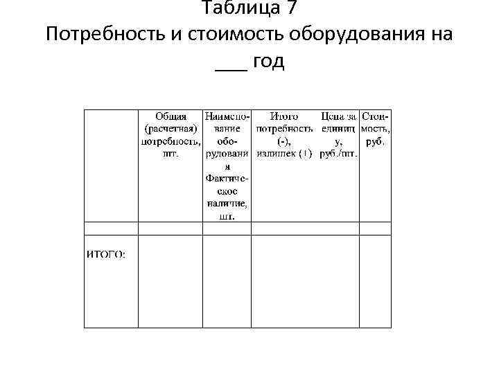 Таблица 7 Потребность и стоимость оборудования на ___ год 