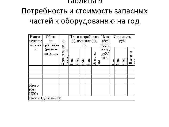 План потребности в материалах