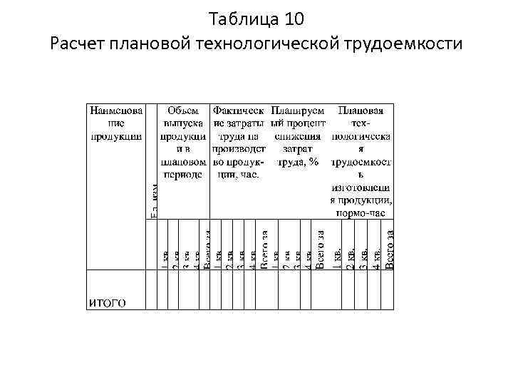 Таблица 10 Расчет плановой технологической трудоемкости 