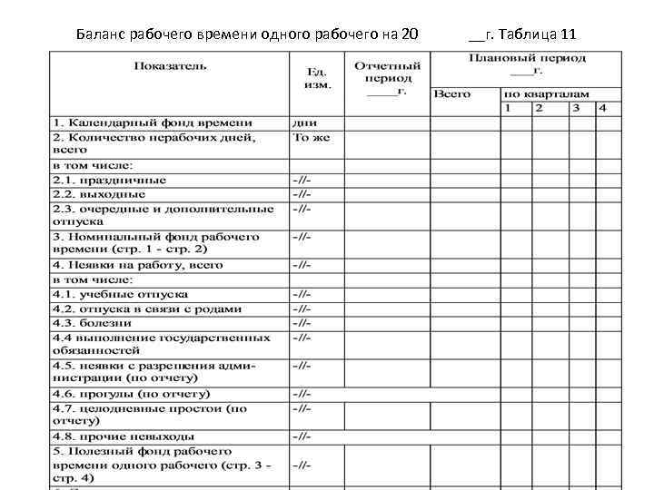 Ресурсный план сотрудников