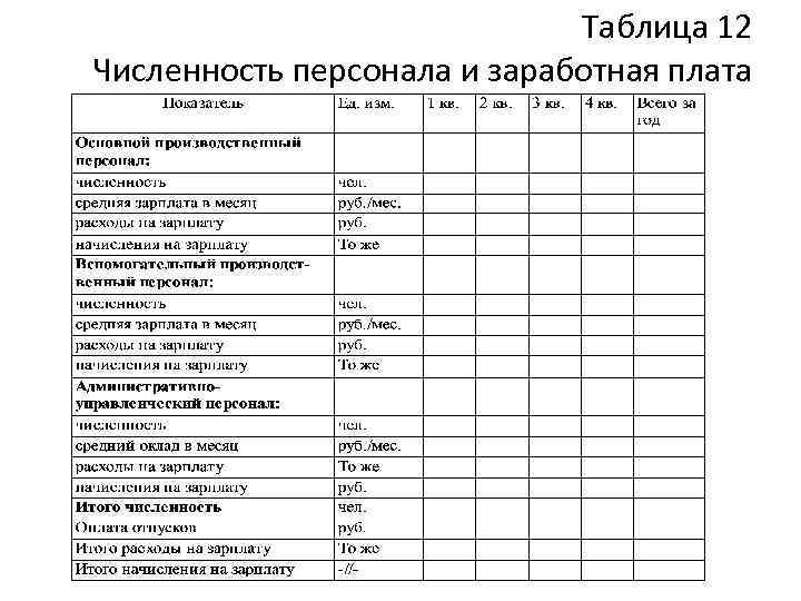 Ресурсный план сотрудников