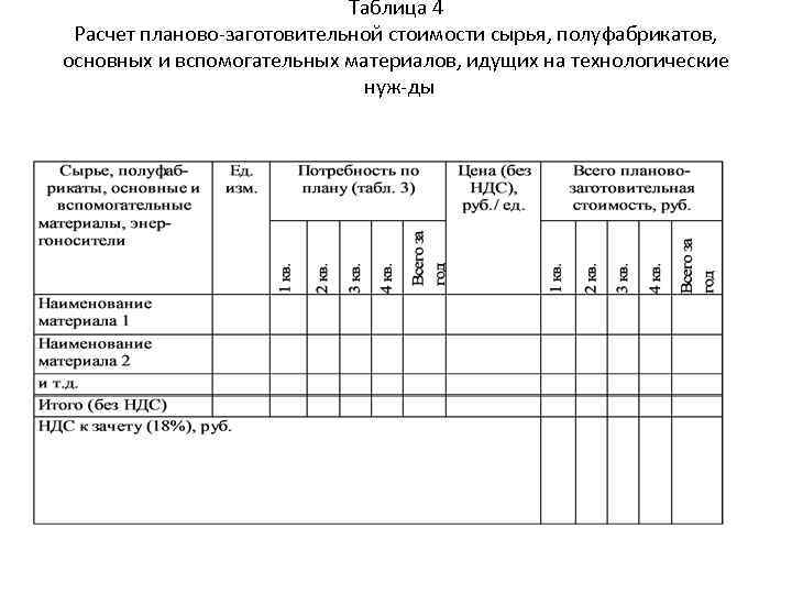 Расчет оптимального плана производства