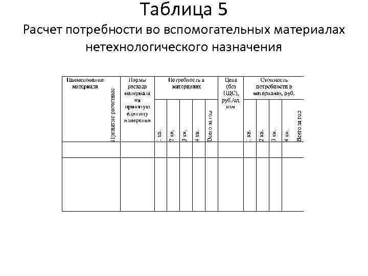 Расчет потребности в сырье и материалах в бизнес плане