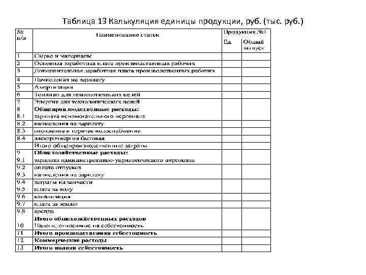 Таблица 13 Калькуляция единицы продукции, руб. (тыс. руб. ) 