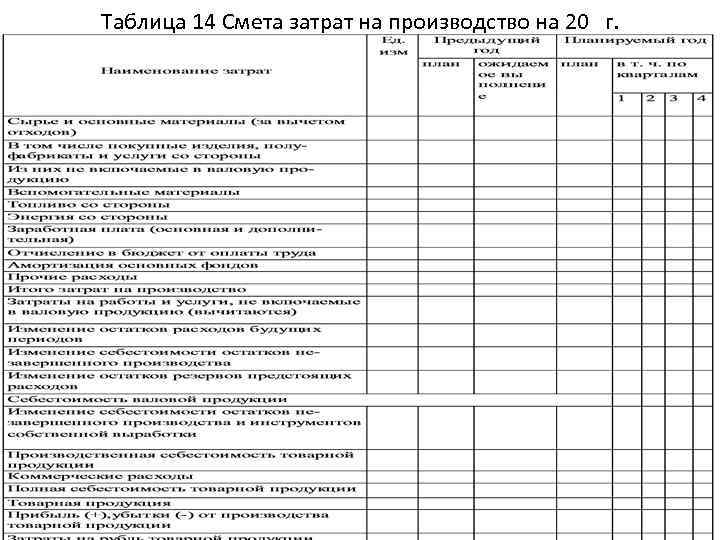 Таблица 14 Смета затрат на производство на 20 г. 