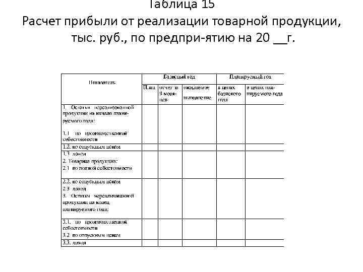 Таблица 15 Расчет прибыли от реализации товарной продукции, тыс. руб. , по предпри ятию