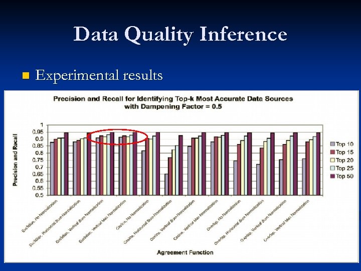 Data Quality Inference n Experimental results 