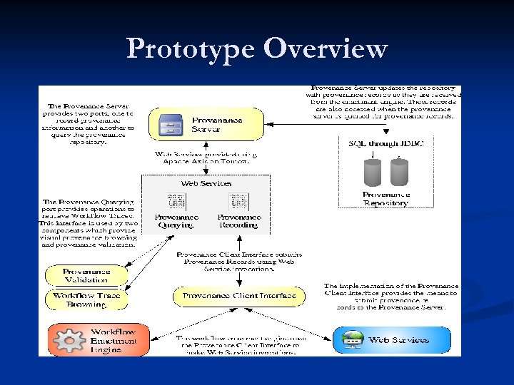 Prototype Overview 