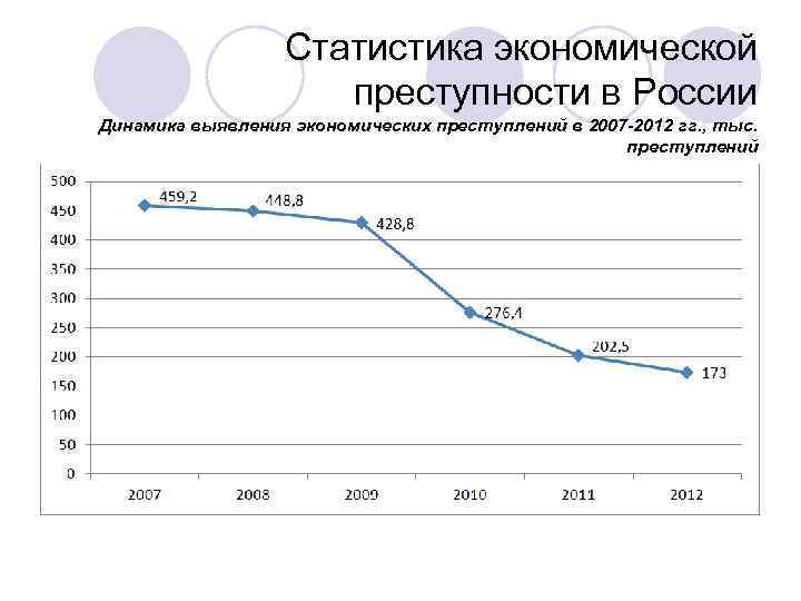 Список экономических преступлений