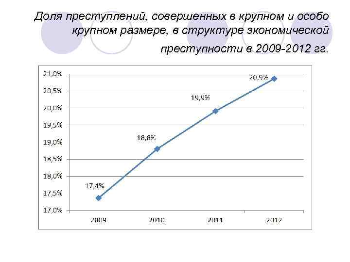 Структура экономических преступлений. Структура экономической преступности. Экономических преступлений в особо крупном размере.