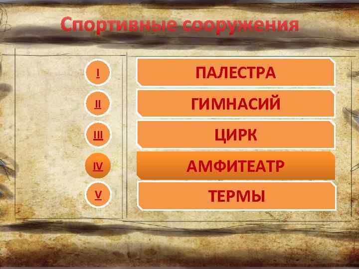 Спортивные сооружения I ПАЛЕСТРА II ГИМНАСИЙ III ЦИРК IV АМФИТЕАТР V ТЕРМЫ 