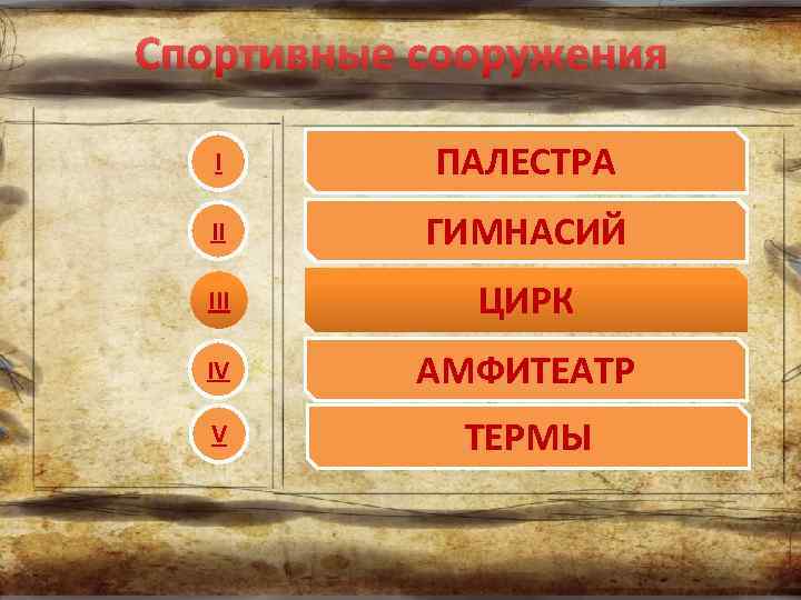 Спортивные сооружения I ПАЛЕСТРА II ГИМНАСИЙ III ЦИРК IV АМФИТЕАТР V ТЕРМЫ 