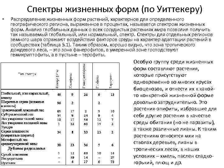 Спектры жизненных форм (по Уиттекеру) • Распределение жизненных форм растений, характерное для определенного географического
