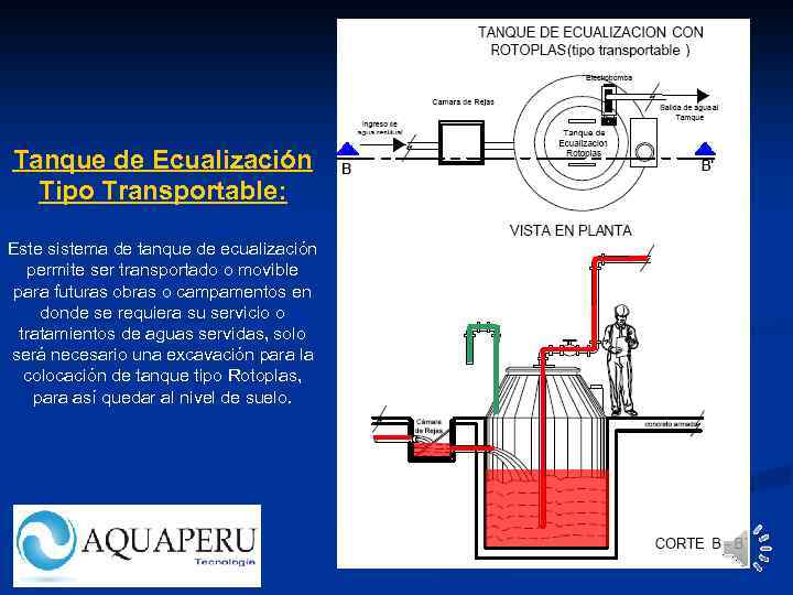 Tanque de Ecualización Tipo Transportable: Este sistema de tanque de ecualización permite ser transportado