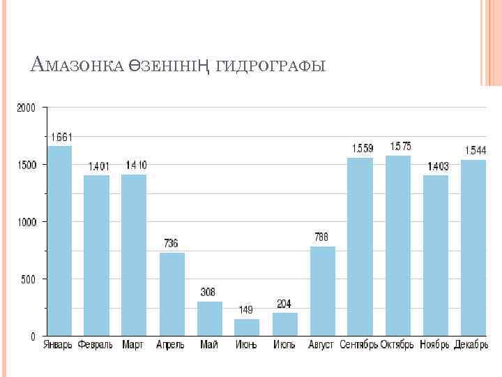 АМАЗОНКА ӨЗЕНІНІҢ ГИДРОГРАФЫ 