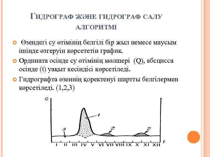 Гидрограф