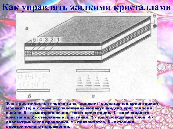 Как управлять жидкими кристаллами Электрооптическая ячейка типа 