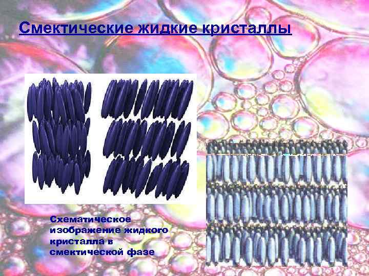 Смектические жидкие кристаллы Схематическое изображение жидкого кристалла в смектической фазе 