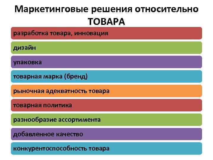 Маркетинговые решения относительно ТОВАРА разработка товара, инновация дизайн упаковка товарная марка (бренд) рыночная адекватность