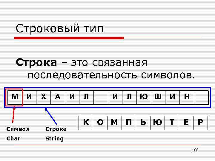 Строка символов. Строка это в информатике. Последовательность символов. Символы в строке Информатика.