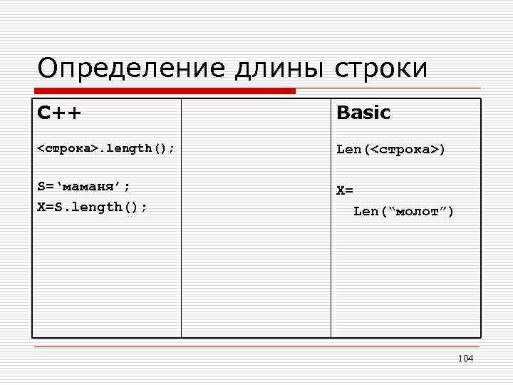 Вернуть длину строки. Определение длины строки. Определение длины строки Бейсик. Срезы команда длина строки len.